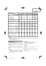 Preview for 63 page of Hitachi CG 24EBDP SL Handling Instructions Manual