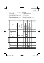 Preview for 67 page of Hitachi CG 24EBDP SL Handling Instructions Manual