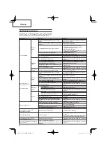 Preview for 68 page of Hitachi CG 24EBDP SL Handling Instructions Manual