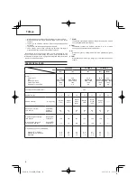 Preview for 72 page of Hitachi CG 24EBDP SL Handling Instructions Manual