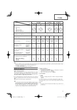 Preview for 73 page of Hitachi CG 24EBDP SL Handling Instructions Manual