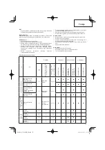 Preview for 77 page of Hitachi CG 24EBDP SL Handling Instructions Manual