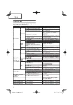 Preview for 78 page of Hitachi CG 24EBDP SL Handling Instructions Manual