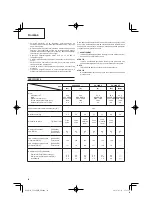 Preview for 82 page of Hitachi CG 24EBDP SL Handling Instructions Manual