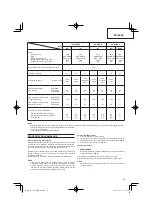 Preview for 83 page of Hitachi CG 24EBDP SL Handling Instructions Manual