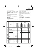 Preview for 87 page of Hitachi CG 24EBDP SL Handling Instructions Manual