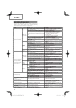 Preview for 88 page of Hitachi CG 24EBDP SL Handling Instructions Manual