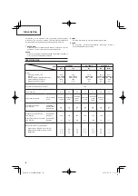 Preview for 92 page of Hitachi CG 24EBDP SL Handling Instructions Manual