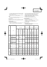 Preview for 97 page of Hitachi CG 24EBDP SL Handling Instructions Manual