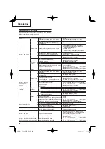 Preview for 98 page of Hitachi CG 24EBDP SL Handling Instructions Manual