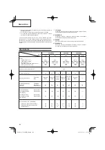 Preview for 102 page of Hitachi CG 24EBDP SL Handling Instructions Manual