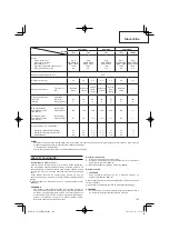 Preview for 103 page of Hitachi CG 24EBDP SL Handling Instructions Manual