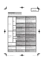 Preview for 109 page of Hitachi CG 24EBDP SL Handling Instructions Manual