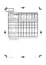 Preview for 114 page of Hitachi CG 24EBDP SL Handling Instructions Manual