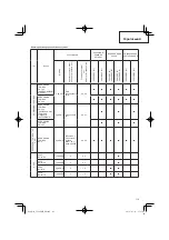 Preview for 119 page of Hitachi CG 24EBDP SL Handling Instructions Manual