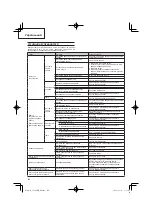 Preview for 120 page of Hitachi CG 24EBDP SL Handling Instructions Manual