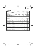 Preview for 125 page of Hitachi CG 24EBDP SL Handling Instructions Manual