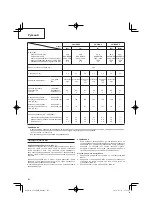 Preview for 126 page of Hitachi CG 24EBDP SL Handling Instructions Manual