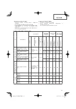 Preview for 131 page of Hitachi CG 24EBDP SL Handling Instructions Manual