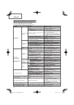 Preview for 132 page of Hitachi CG 24EBDP SL Handling Instructions Manual