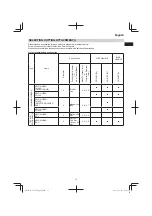 Предварительный просмотр 13 страницы Hitachi CG 24EC (S) Handling Instructions Manual