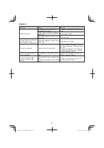 Предварительный просмотр 26 страницы Hitachi CG 24EC (S) Handling Instructions Manual