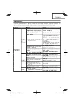 Preview for 33 page of Hitachi CG 25EUAP Safety Instructions And Instruction Manual