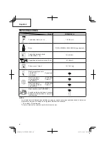 Preview for 40 page of Hitachi CG 25EUAP Safety Instructions And Instruction Manual