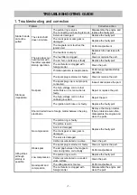 Preview for 2 page of Hitachi CG 25EUAP Service Manual