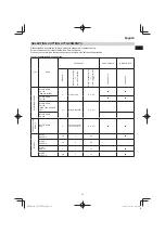 Preview for 15 page of Hitachi CG 25EUP2 Handling Instructions Manual