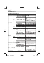 Preview for 16 page of Hitachi CG 25EUP2 Handling Instructions Manual