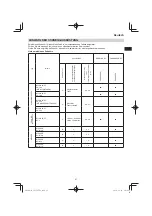 Preview for 27 page of Hitachi CG 25EUP2 Handling Instructions Manual