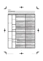 Preview for 28 page of Hitachi CG 25EUP2 Handling Instructions Manual