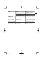 Preview for 29 page of Hitachi CG 25EUP2 Handling Instructions Manual