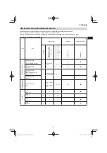 Preview for 39 page of Hitachi CG 25EUP2 Handling Instructions Manual