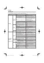 Preview for 40 page of Hitachi CG 25EUP2 Handling Instructions Manual