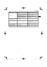 Preview for 41 page of Hitachi CG 25EUP2 Handling Instructions Manual