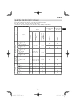 Preview for 51 page of Hitachi CG 25EUP2 Handling Instructions Manual