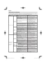 Preview for 52 page of Hitachi CG 25EUP2 Handling Instructions Manual