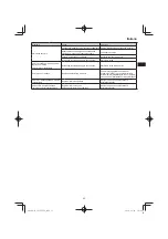 Preview for 53 page of Hitachi CG 25EUP2 Handling Instructions Manual