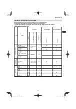 Preview for 63 page of Hitachi CG 25EUP2 Handling Instructions Manual