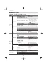 Preview for 64 page of Hitachi CG 25EUP2 Handling Instructions Manual