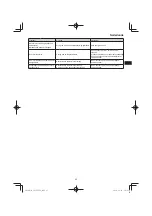 Preview for 65 page of Hitachi CG 25EUP2 Handling Instructions Manual