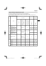 Preview for 75 page of Hitachi CG 25EUP2 Handling Instructions Manual