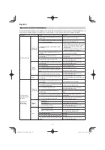 Preview for 76 page of Hitachi CG 25EUP2 Handling Instructions Manual