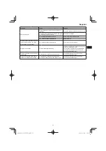 Preview for 77 page of Hitachi CG 25EUP2 Handling Instructions Manual