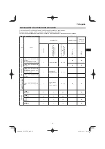 Preview for 87 page of Hitachi CG 25EUP2 Handling Instructions Manual