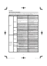 Preview for 88 page of Hitachi CG 25EUP2 Handling Instructions Manual