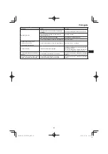 Preview for 89 page of Hitachi CG 25EUP2 Handling Instructions Manual