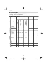 Preview for 98 page of Hitachi CG 25EUP2 Handling Instructions Manual